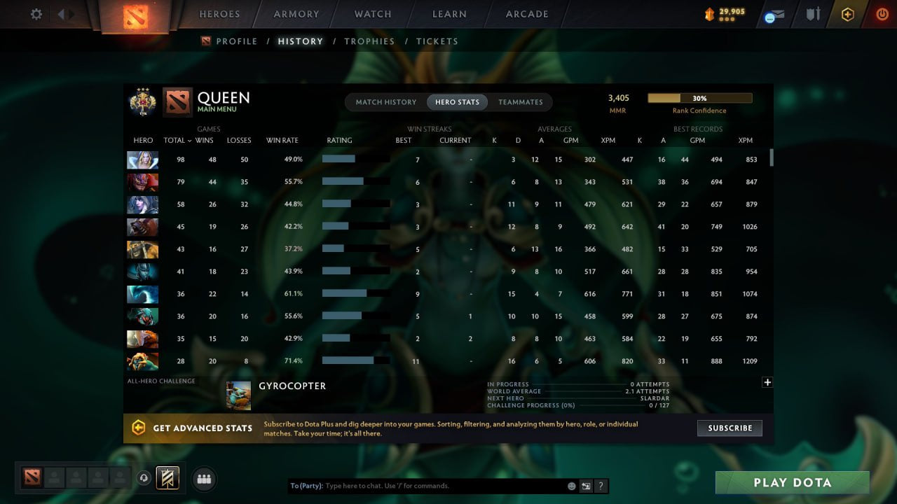MMR: 3405 - Behavior: 10344
