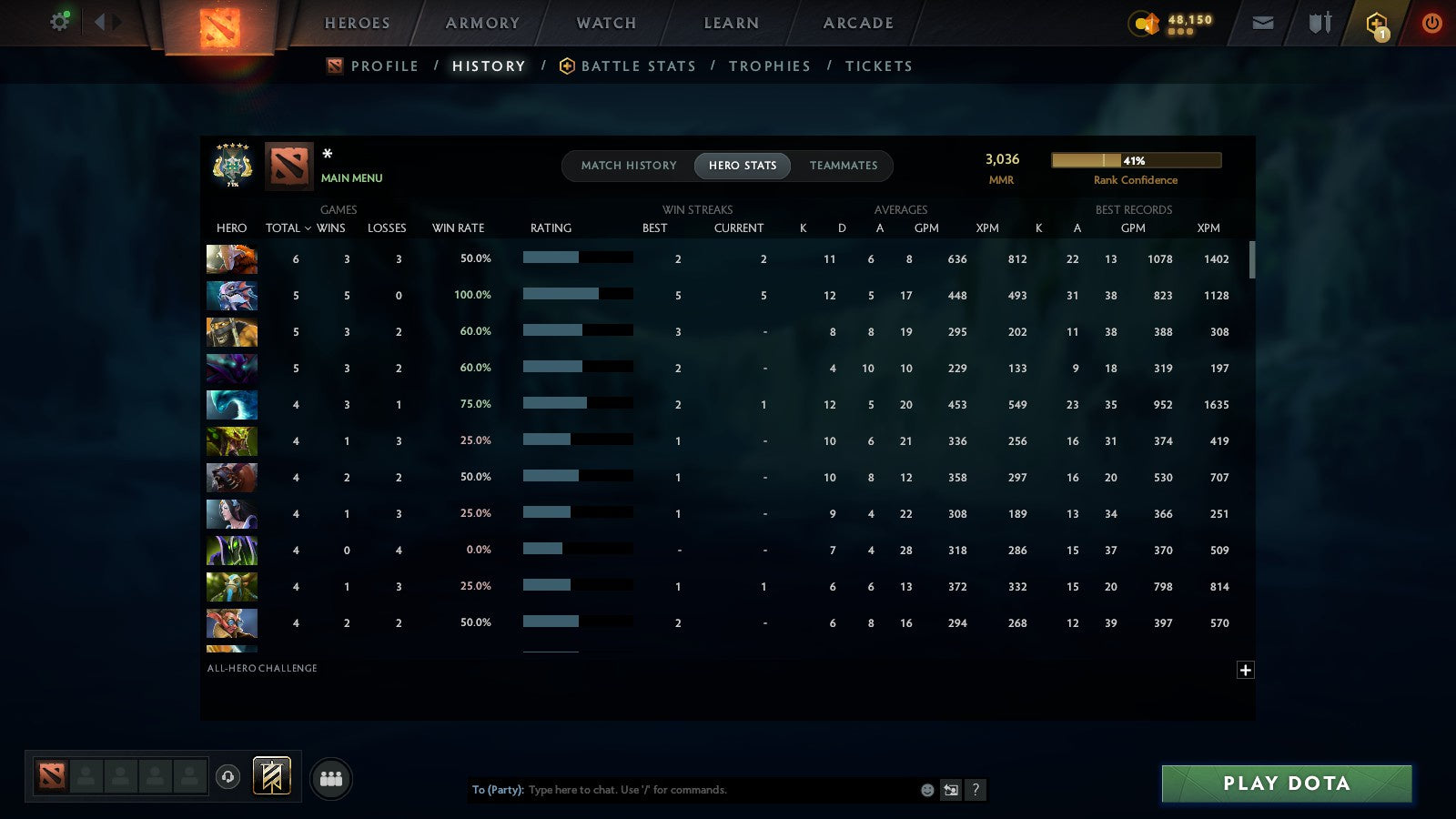MMR: 3036 - Behavior: 9847