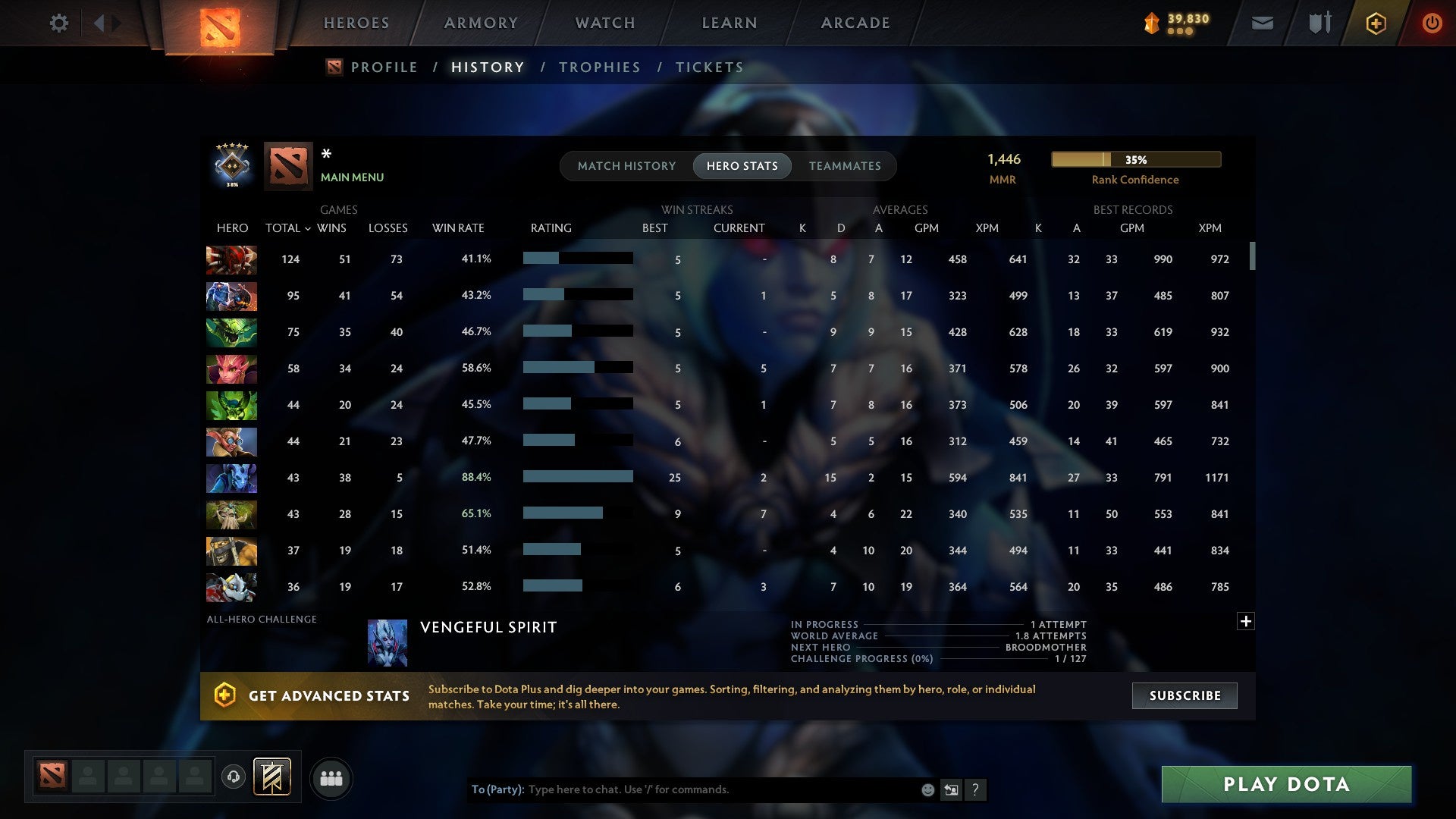 MMR: 1446 - Behavior: 8469