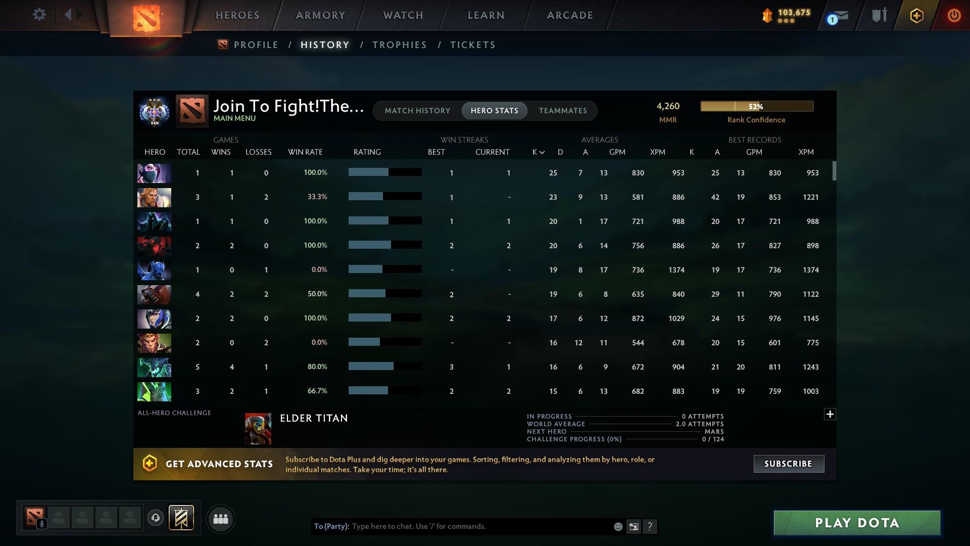 Ancient III | MMR: 4260 - Behavior: 9091 - Communication: 9091