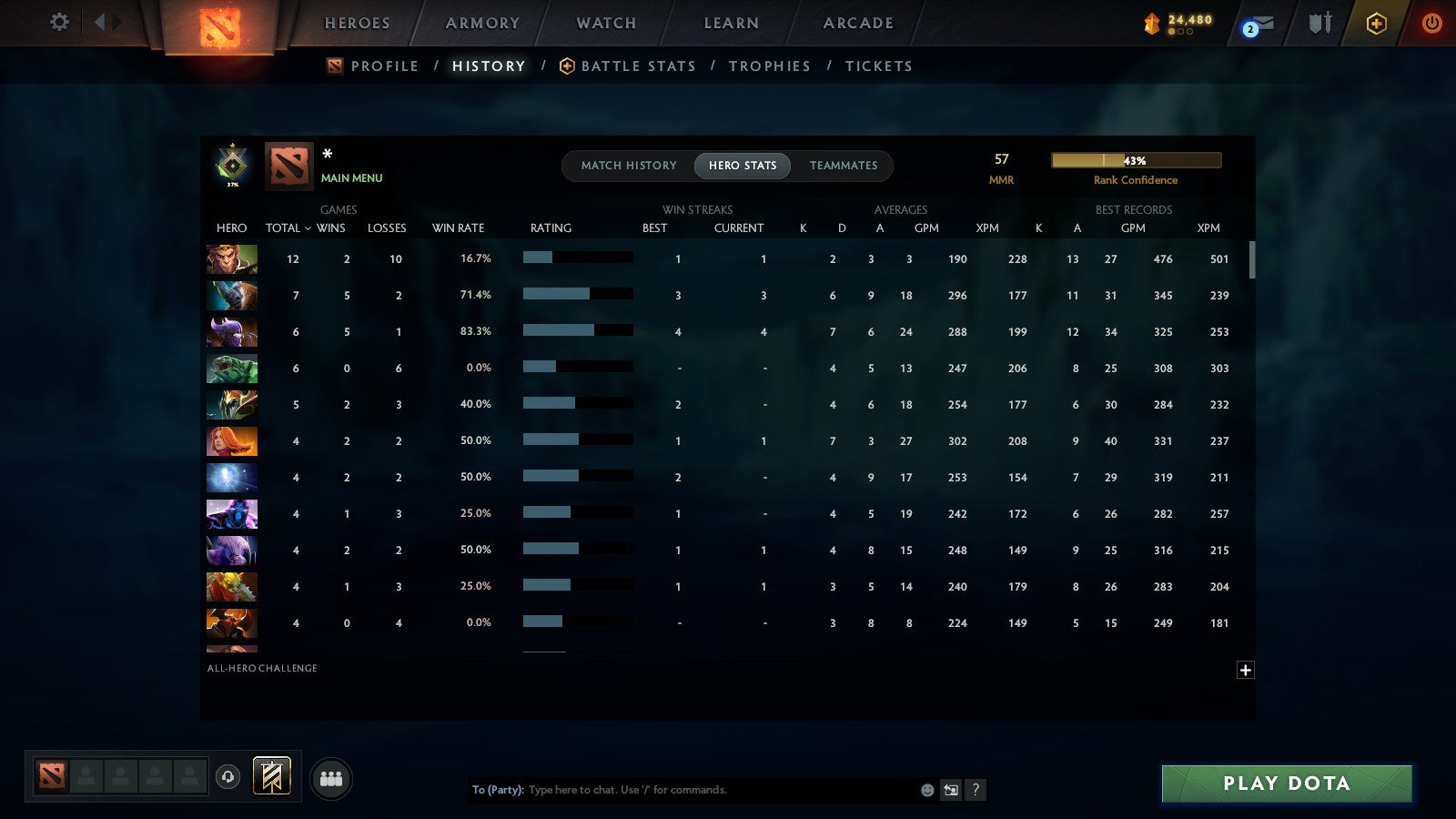 MMR: 57 - Behavior: 11640