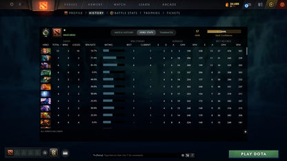 MMR: 57 - Behavior: 11640
