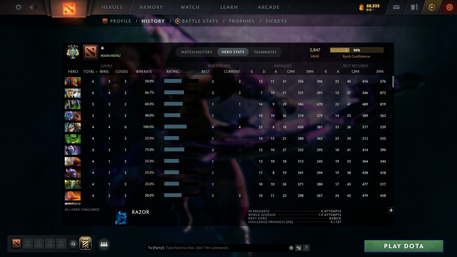 MMR: 2847 - Behavior: 11445
