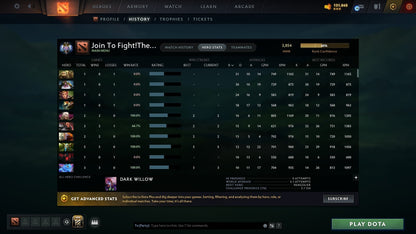 Ancient II | MMR: 3854 - Behavior: 8471 - Communication: 8471