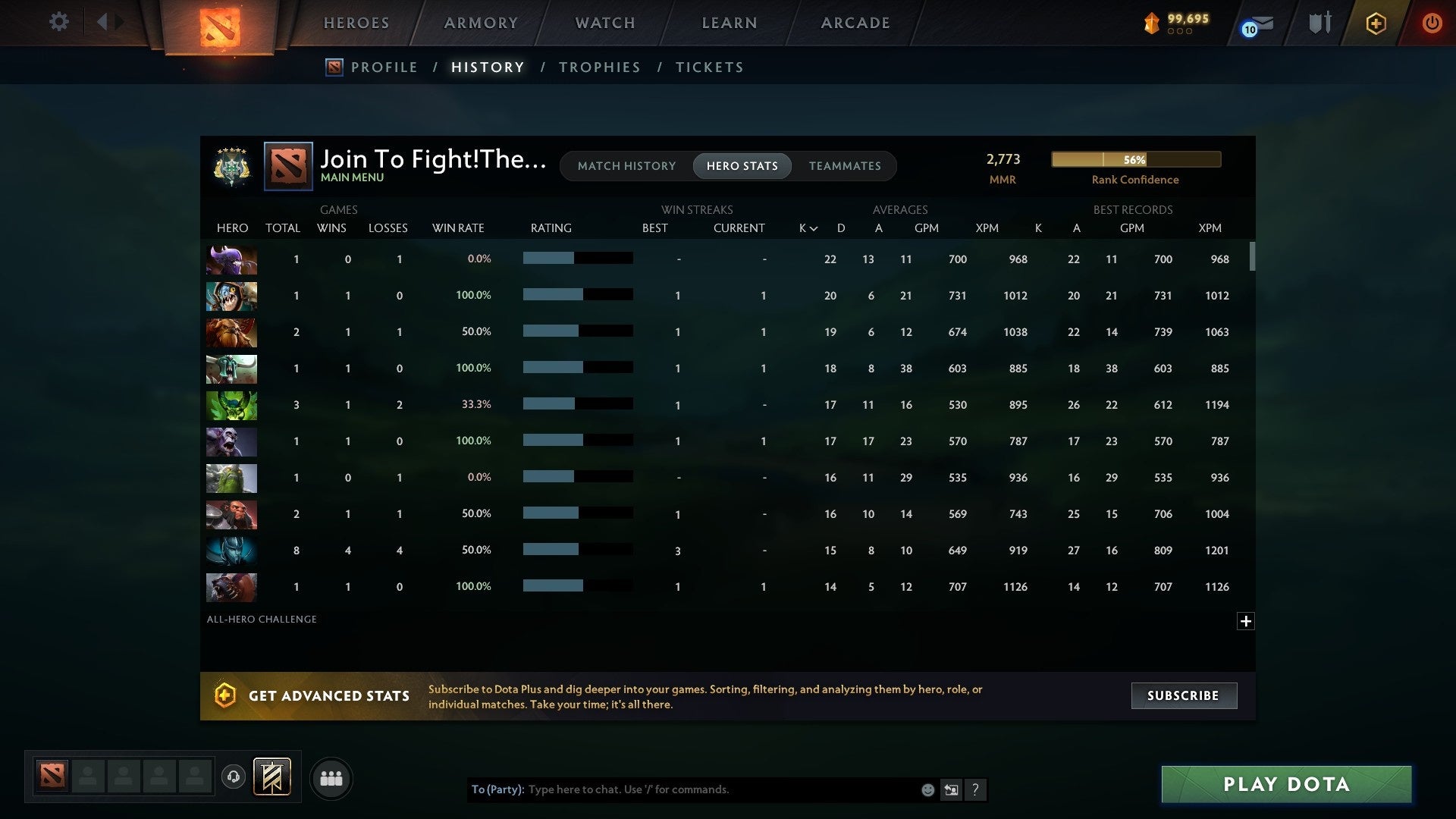 Archon V | MMR: 2773 - Behavior: 8291 - Communication: 8291