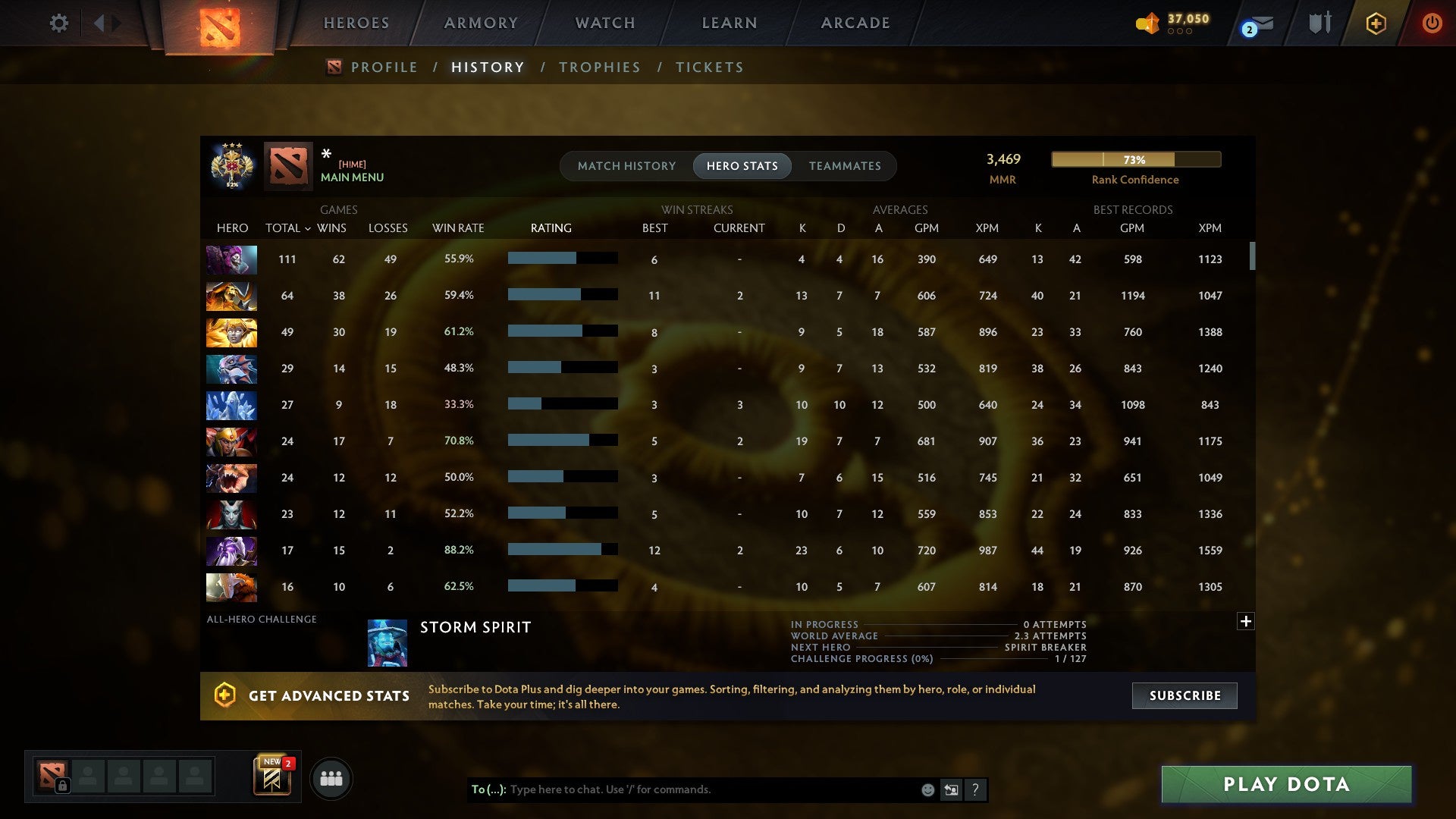 MMR: 3469 - Behavior: 9864