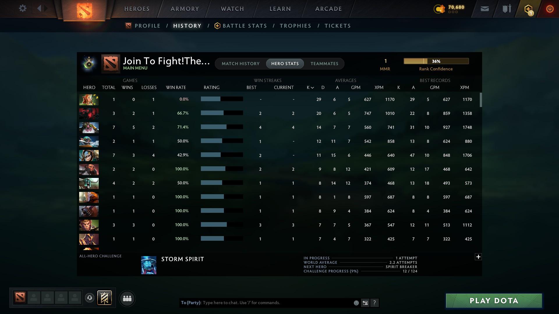 Herald I | MMR: 1 - Behavior: 8060 - Communication: 8060