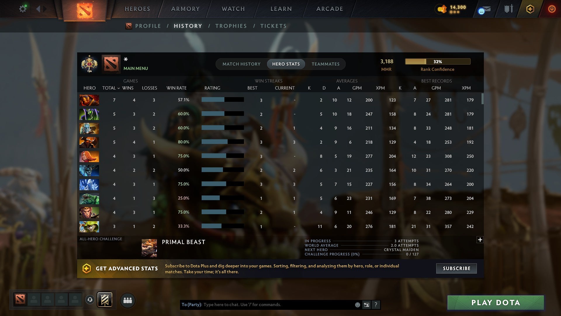 MMR: 3188 - Behavior: 12000