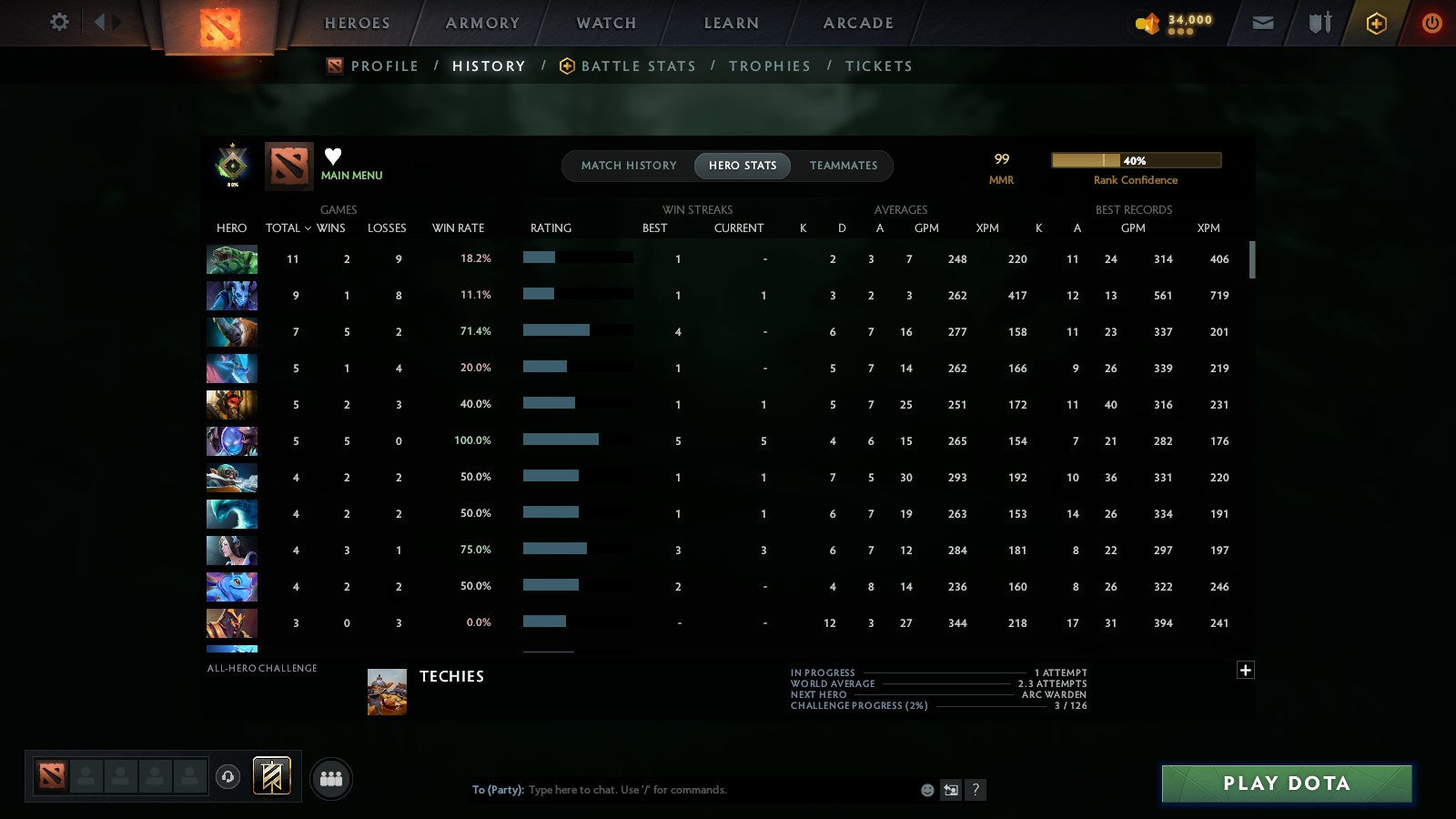 MMR: 99 - Behavior: 11220