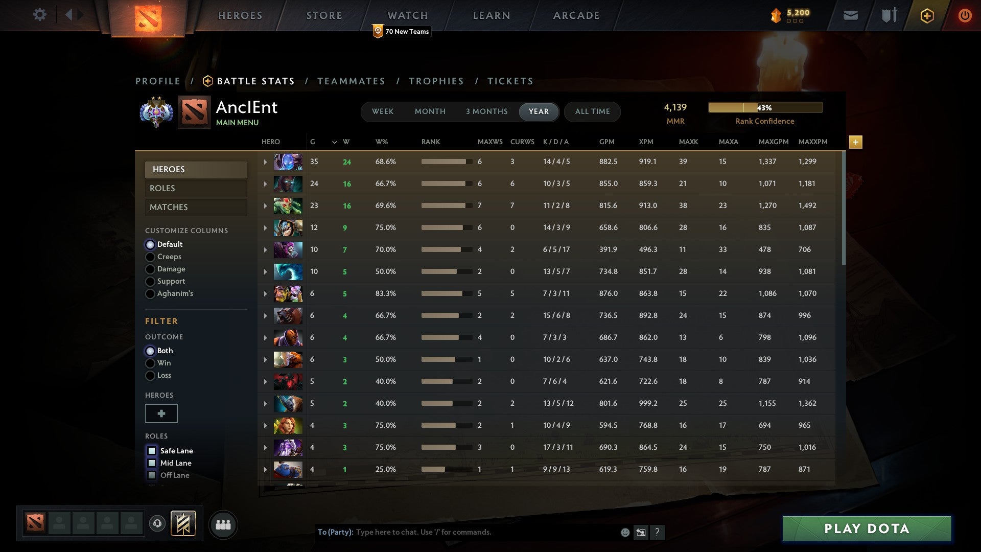 Ancient II | MMR: 4139 - Behavior: 9895