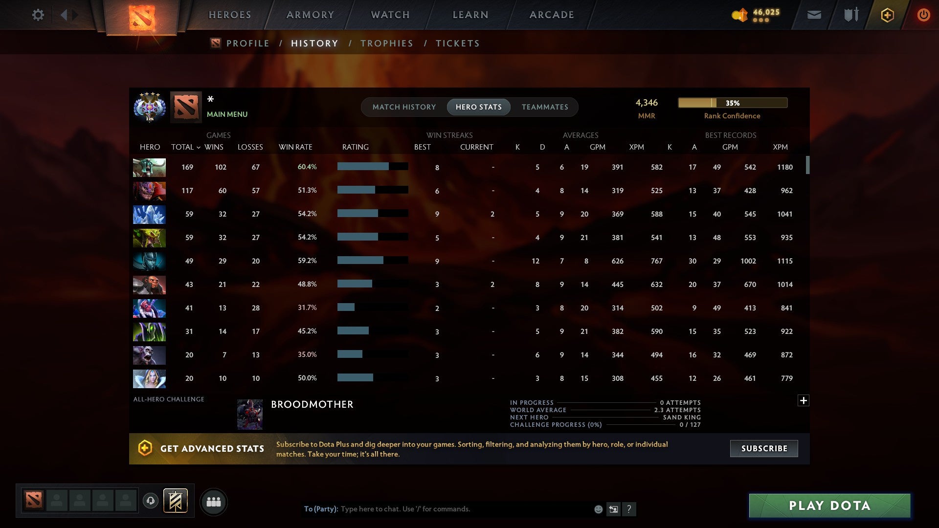 MMR: 4346 - Behavior: 11813