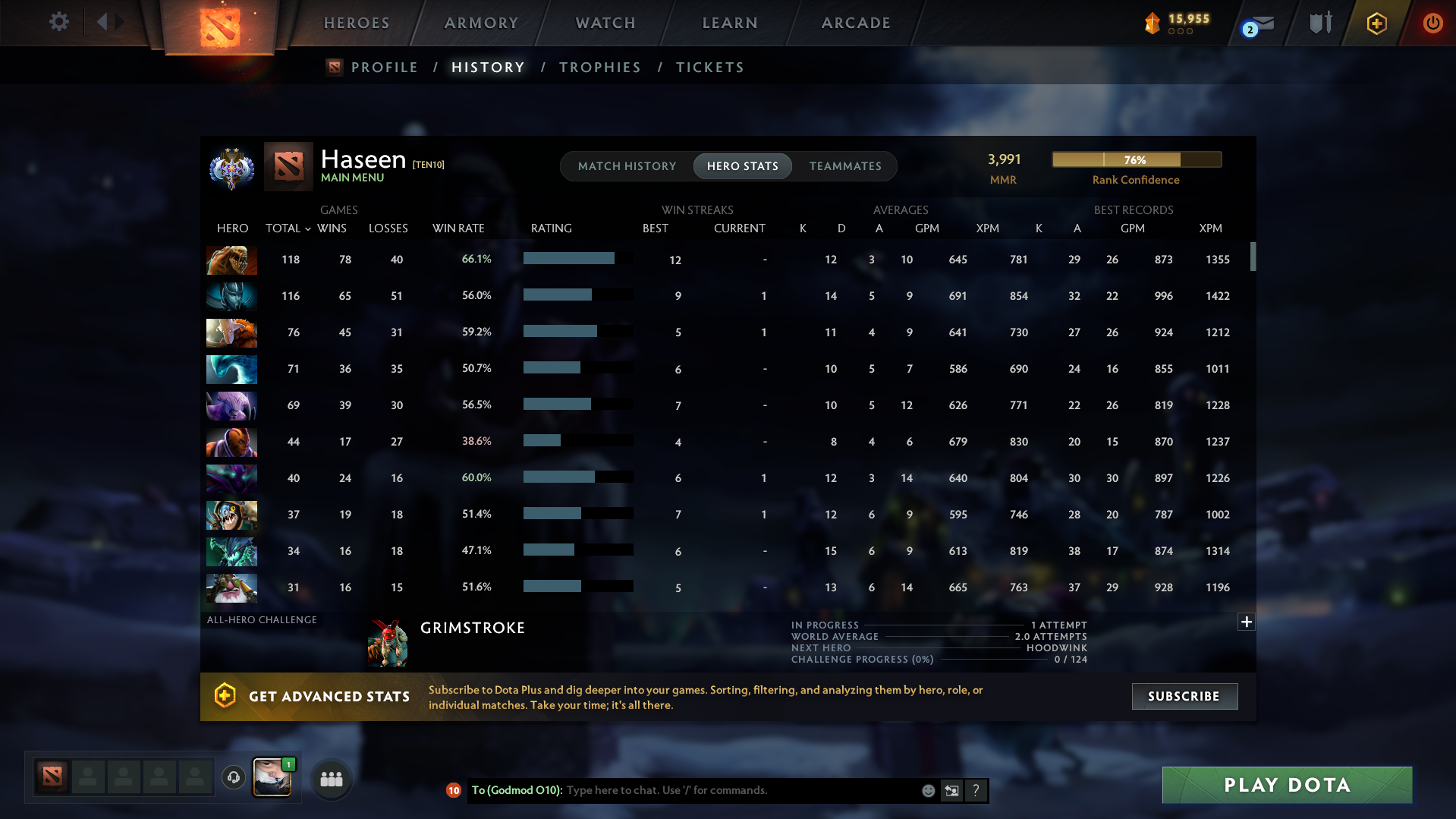 Ancient II | MMR: 3991 - Behavior: 12000 - Communication: 12000