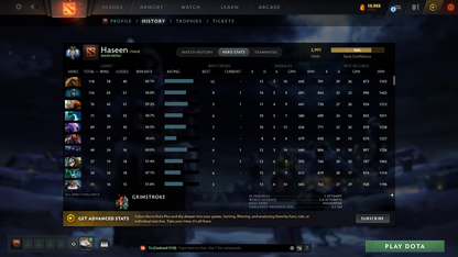 Ancient II | MMR: 3991 - Behavior: 12000 - Communication: 12000