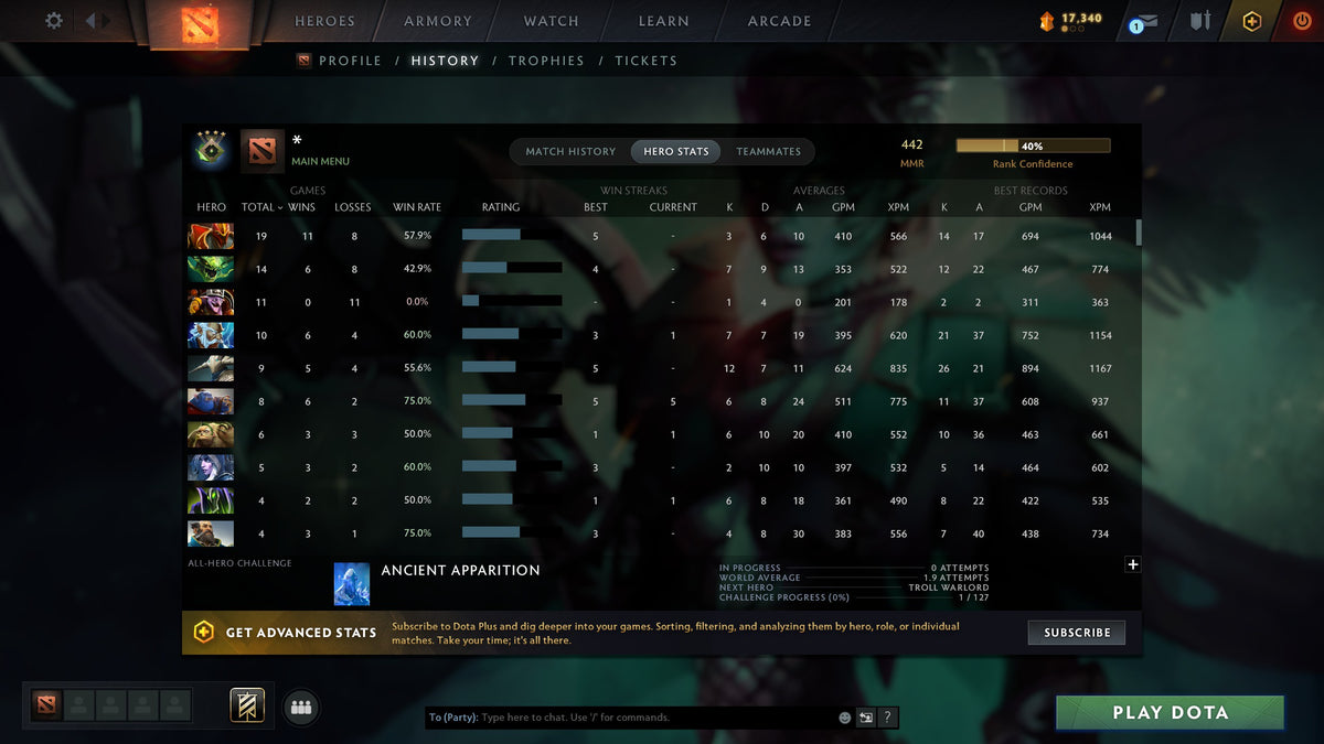 MMR: 442 - Behavior: 11227