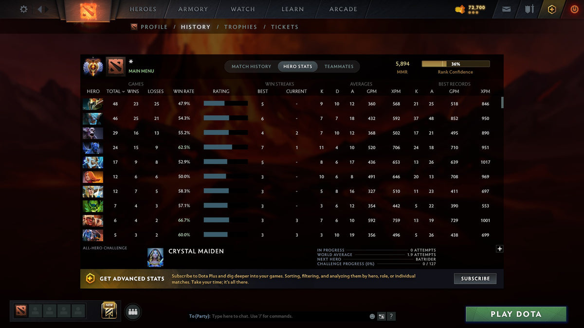 MMR: 5894 - Behavior: 9028