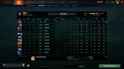 MMR: 1253 - Behavior: 11625