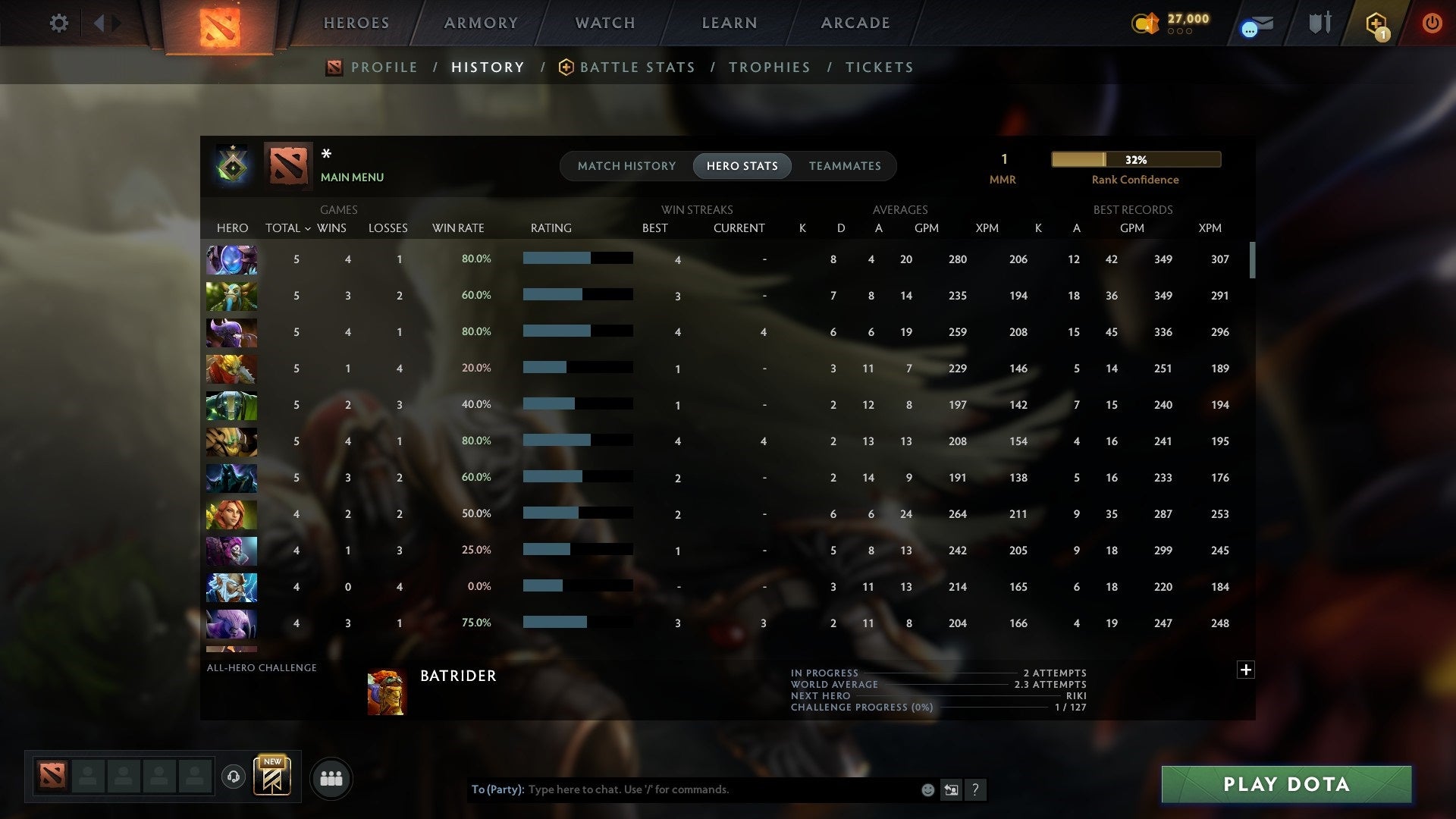 MMR: 1 - Behavior: 12000
