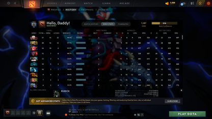 Guardian V | MMR: 1387 - Behavior: 8675 - Communication: 8675