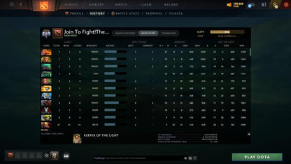 Ancient V | MMR: 4379 - Behavior: 9772 - Communication: 9772