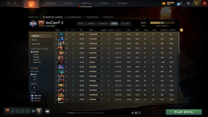 Ancient III | MMR: 4213 - Behavior: 10000