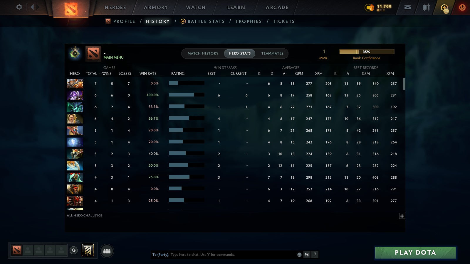 MMR: 1 - Behavior: 11640