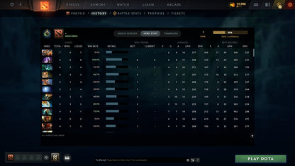 MMR: 1 - Behavior: 11640