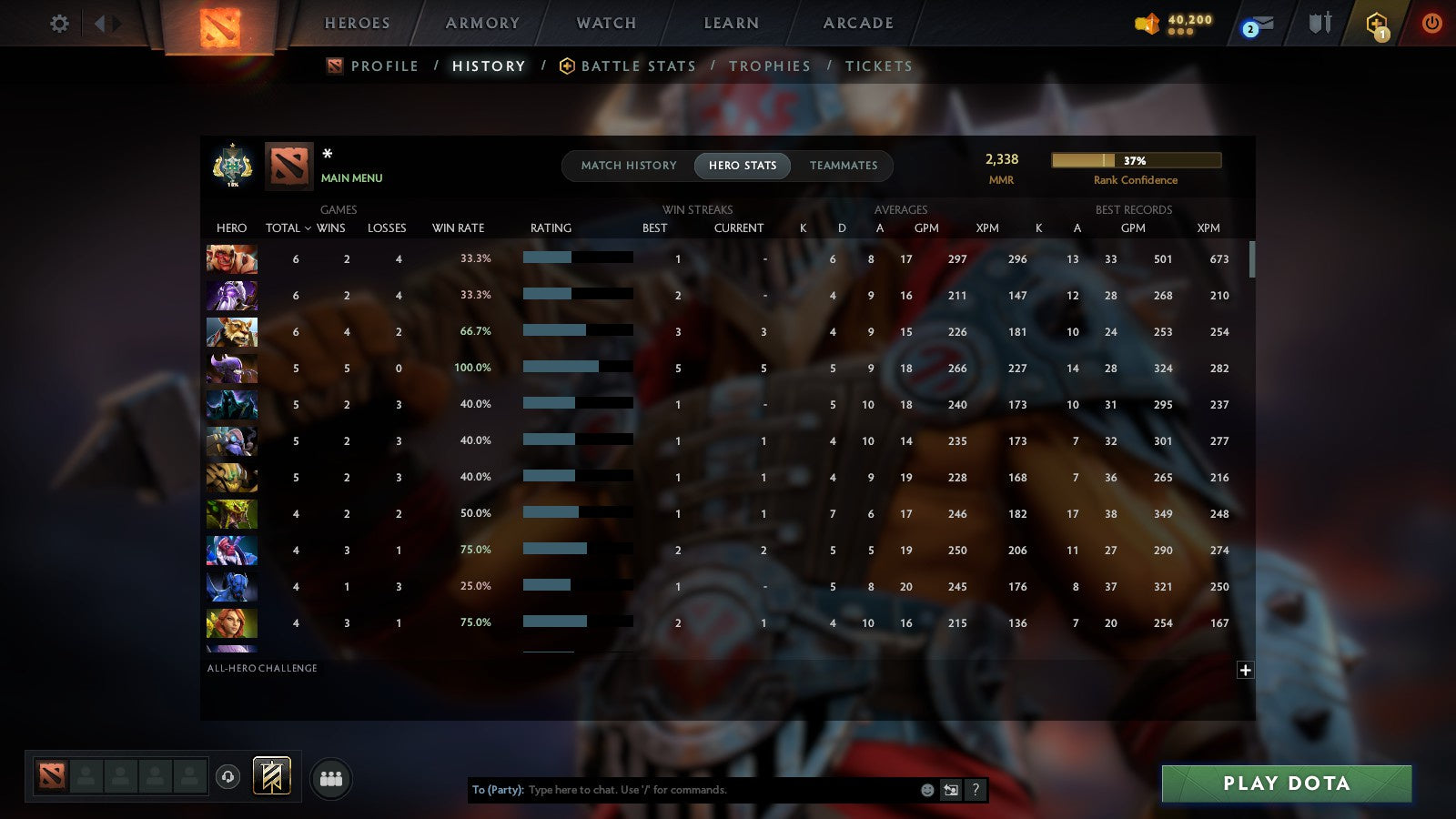 MMR: 2338 - Behavior: 11685