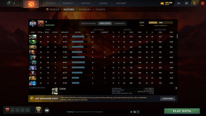 MMR: 4014 - Behavior: 10956