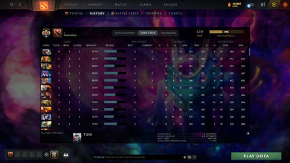 MMR: 3757 - Behavior: 12000