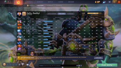 Immortal | MMR: 5500 - Behavior: 11736 - Communication: 11736