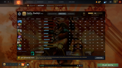 Guardian I | MMR: 884 - Behavior: 11463 - Communication: 11463