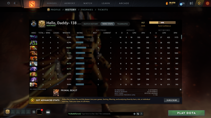 Guardian II | MMR: 917 - Behavior: 9014 - Communication: 9014