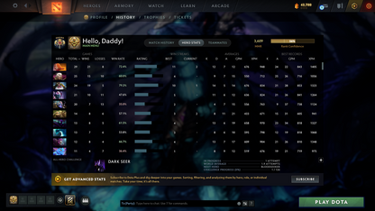 Legend V | MMR: 3609 - Behavior: 10510 - Communication: 10510