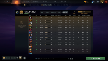 Herald I | MMR: 31 - Behavior: 10755 - Communication: 10755