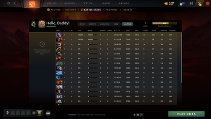Herald II | MMR: 1 - Behavior: 11415 - Communication: 11415