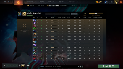 Herald V | MMR: 532 - Behavior: 10046 - Communication: 10046