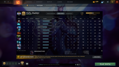 Ancient IV | MMR: 4360 - Behavior: 12000 - Communication: 12000