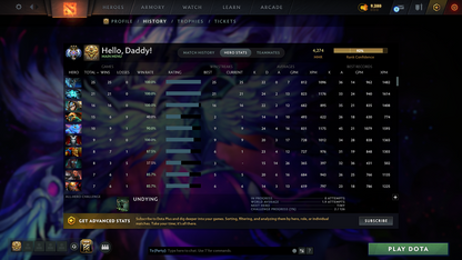 Ancient III | MMR: 4274 - Behavior: 12000 - Communication: 12000