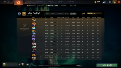 Guardian IV | MMR: 1075 - Behavior: 10042 - Communication: 10042