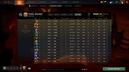 Guardian I | MMR: 700 - Behavior: 10245 - Communication: 10245