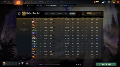 Herald V | MMR: 633 - Behavior: 11220 - Communication: 11220