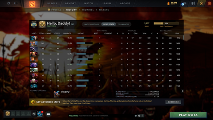 Archon V | MMR: 2977 - Behavior: 10840 - Communication: 10840