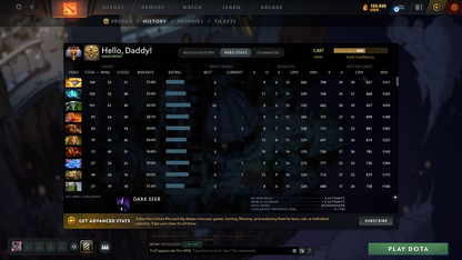 Immortal | MMR: 5887- Behavior: 12000 - Communication: 12000