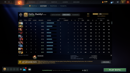 Guardian I | MMR: 884 - Behavior: 9340 - Communication: 9340