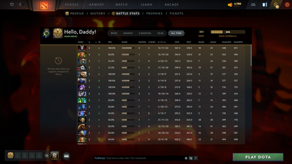 Herald III | MMR: 301 - Behavior: 10980 - Communication: 10980