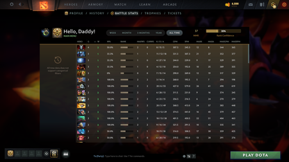 Herald II | MMR: 37 - Behavior: 9855 - Communication: 9855