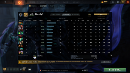 Guardian V | MMR: 1388 - Behavior: 10958 - Communication: 10958