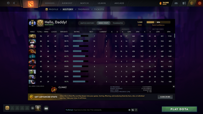 Divine III | MMR: 5068 - Behavior: 10148 - Communication: 10148