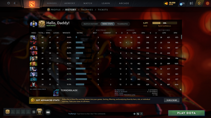 Divine I | MMR: 4691- Behavior: 10285 - Communication: 10228