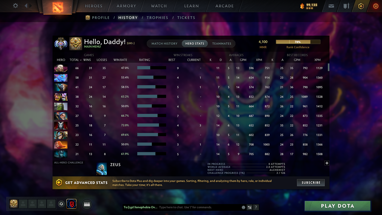 Ancient III | MMR: 4100 - Behavior: 11953 - Communication: 11953